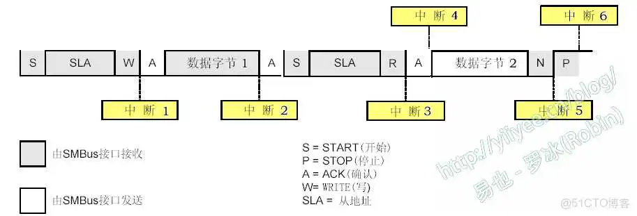 BIOS开发涉及linux驱动开发吗 bios开发难度_底层编程_03