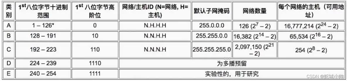 android udp 广播发送跨网段 udp协议支持广播发送数据_android udp 广播发送跨网段_02
