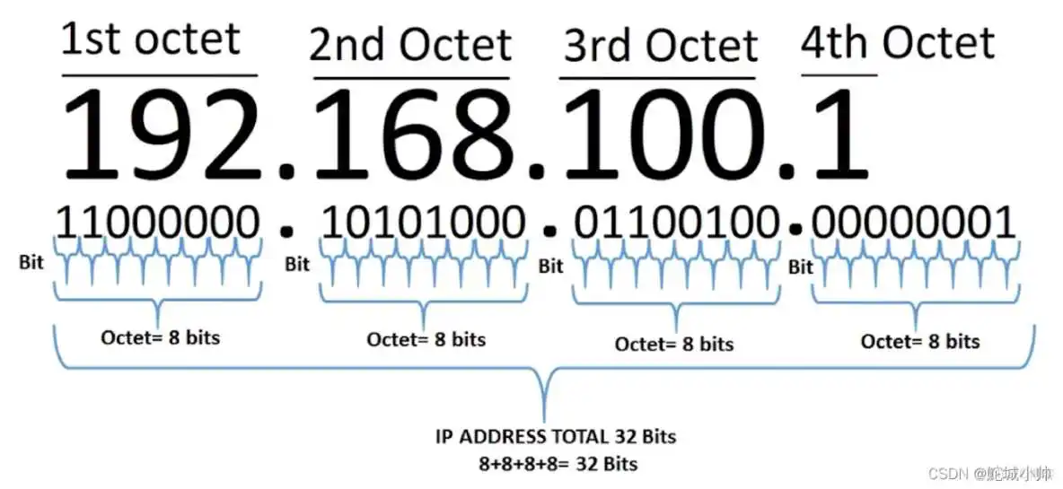 android udp 广播发送跨网段 udp协议支持广播发送数据_UDP_04
