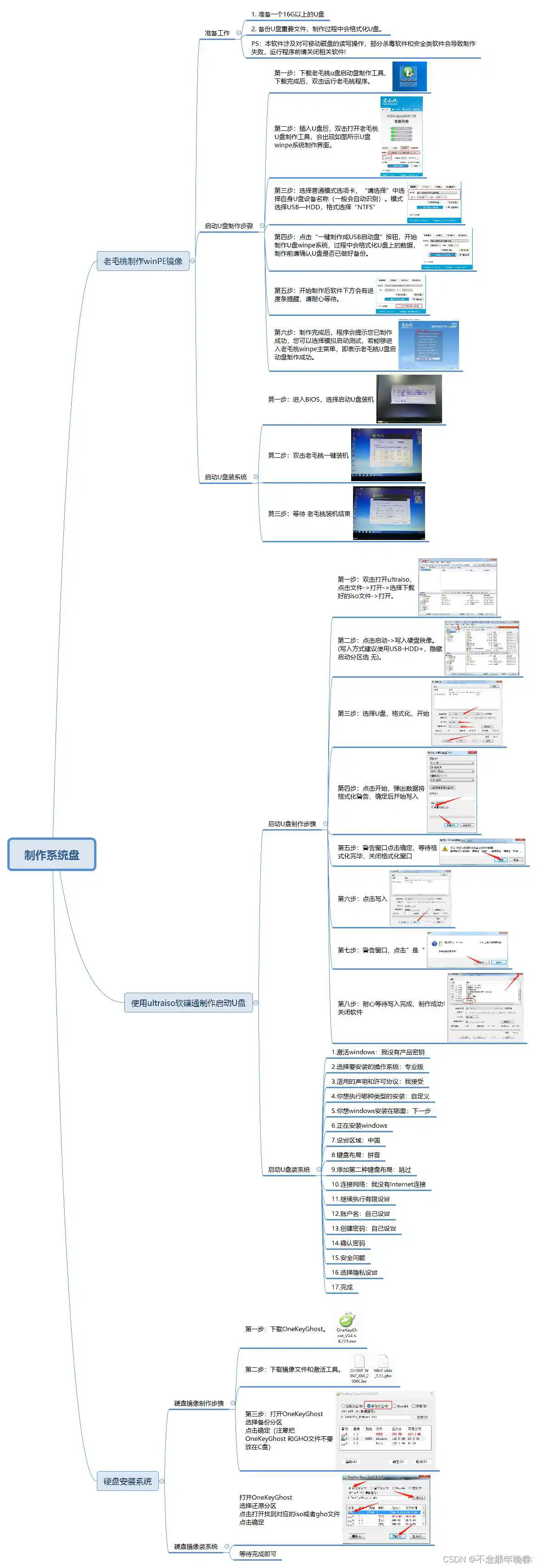 手机制作镜像文件 手机制作镜像u盘_服务器_20