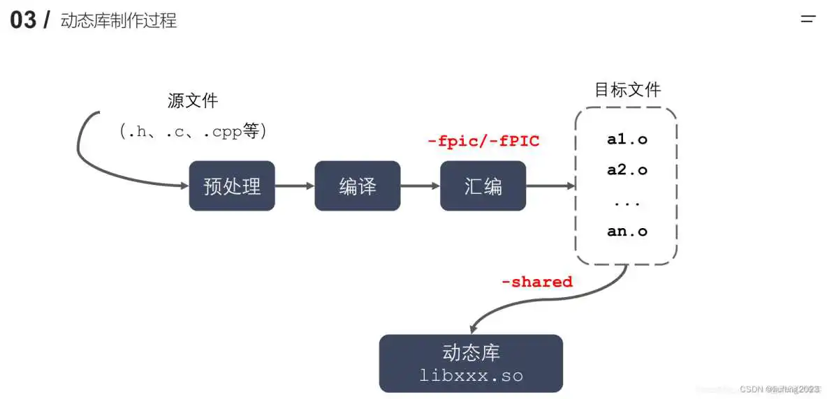 android动态库在系统中的位置_动态库_06