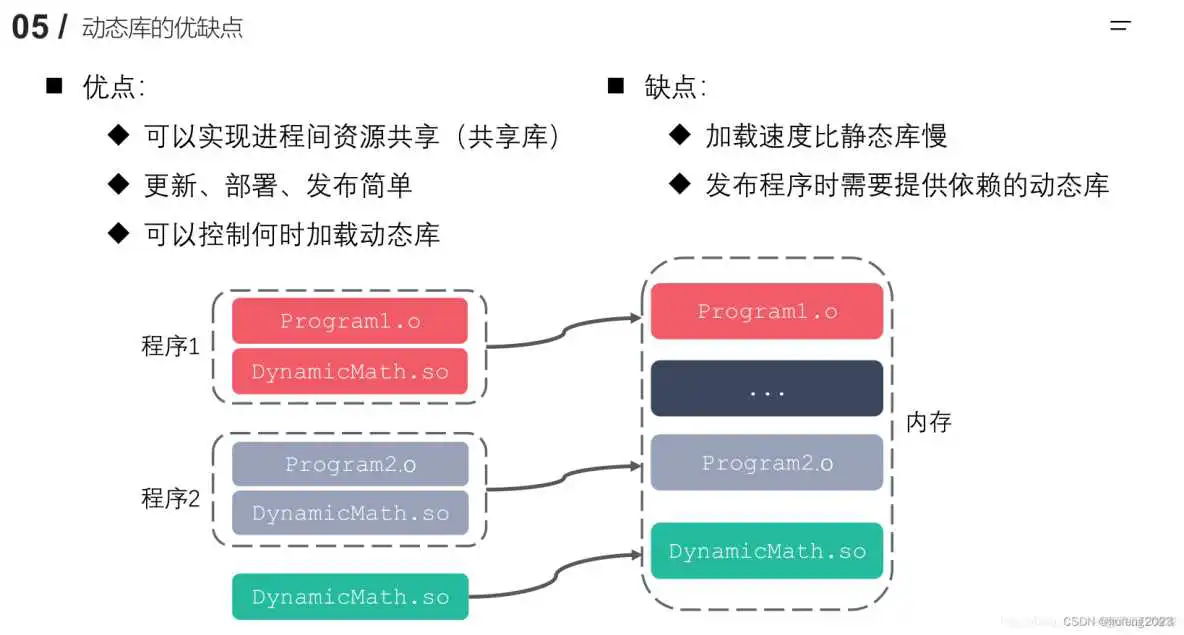 android动态库在系统中的位置_android动态库在系统中的位置_08
