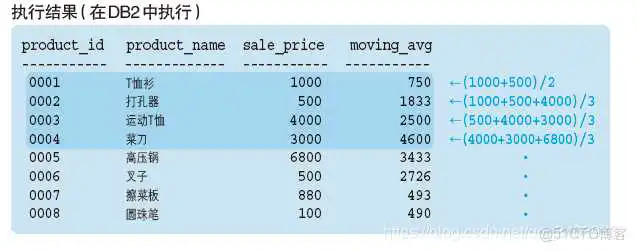 MySQL的窗口函数 mysql窗口函数lag_MySQL的窗口函数_05