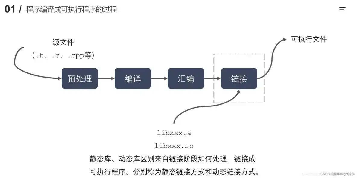 android动态库在系统中的位置_动态库_04