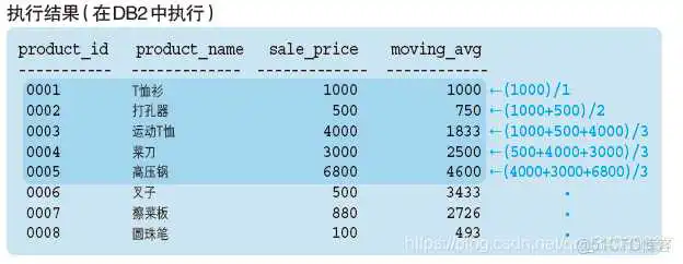 MySQL的窗口函数 mysql窗口函数lag_sql_04