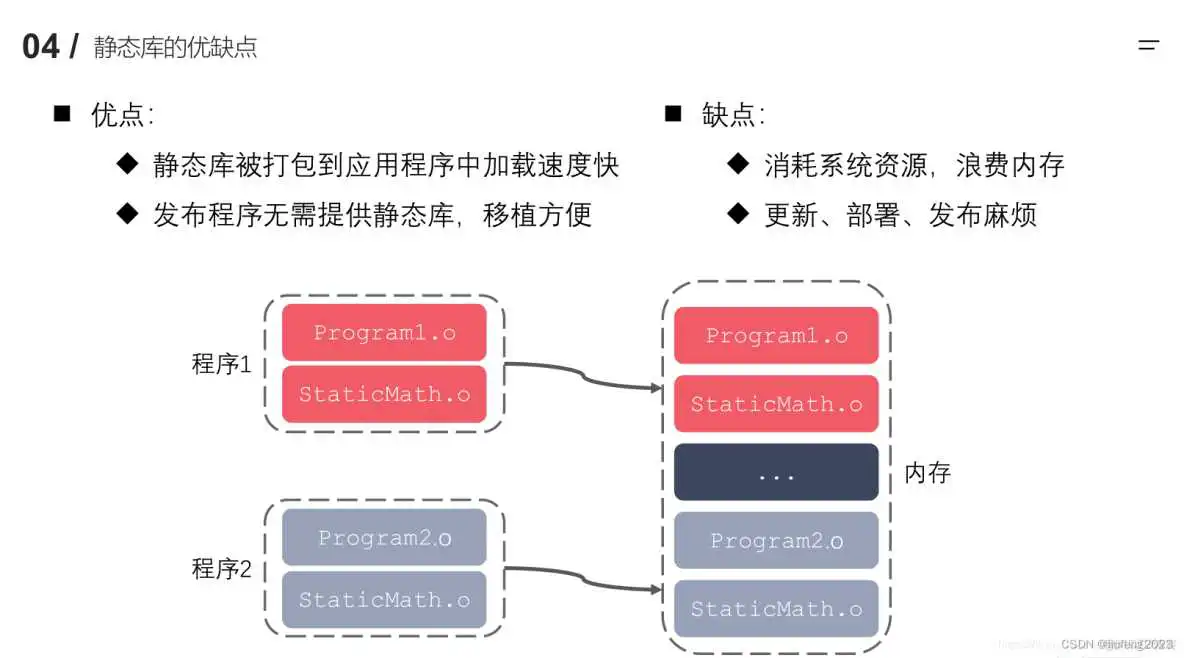 在这里插入图片描述 android动态库在系统中的位置_动态库_07