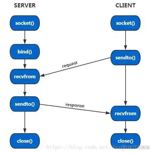 在这里插入图片描述 UDP协议详解_UDP_02