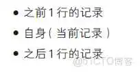 MySQL的窗口函数 mysql窗口函数lag_数据库_06