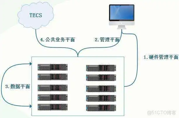 6967059735d493b90b94ab496be99905.png esxi共享物理机的显卡 为esxi配置共享存储的流程_esxi共享物理机的显卡_03