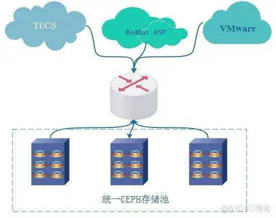 esxi共享物理机的显卡 为esxi配置共享存储的流程_客户端_02