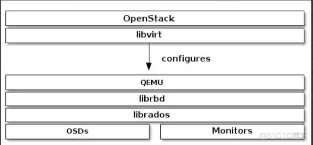 828b7747913f1c8fe44f556f02ea563b.png esxi共享物理机的显卡 为esxi配置共享存储的流程_服务器_05