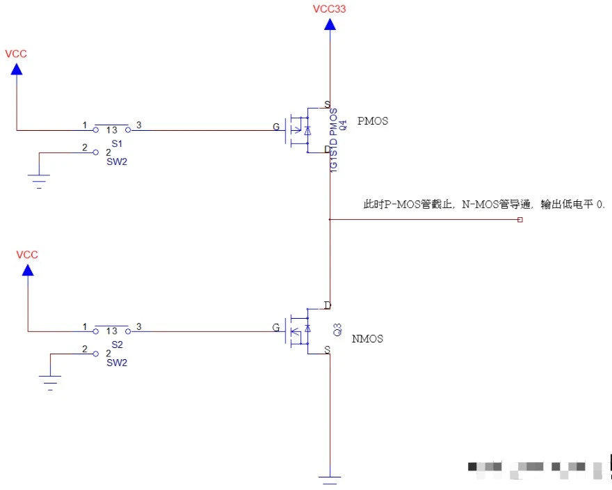 GPIO