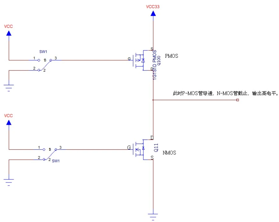 GPIO