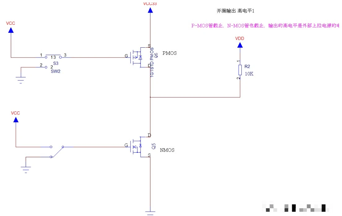 GPIO