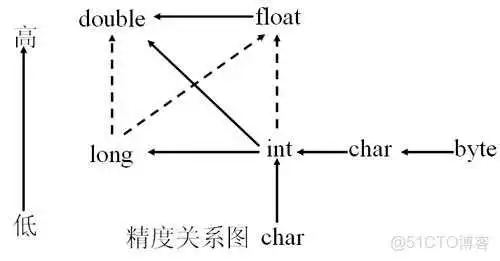 java从地址获取文件_关系运算符