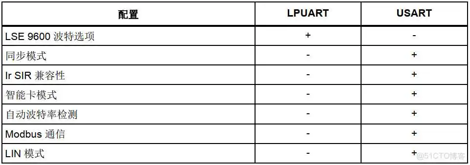 esp 32 低功耗_低功耗_04
