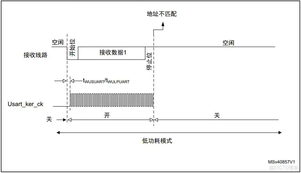 esp 32 低功耗_低功耗_03