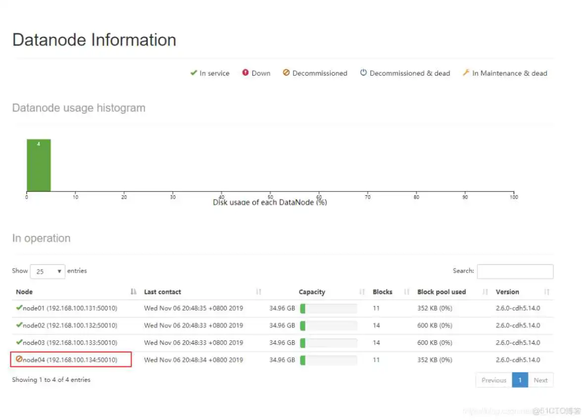 hdfs在哪个文件夹 hdfs文件地址_数据