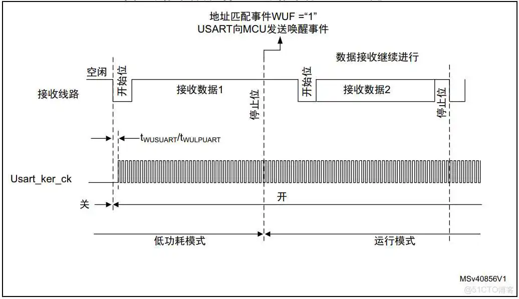 esp 32 低功耗_低功耗_02