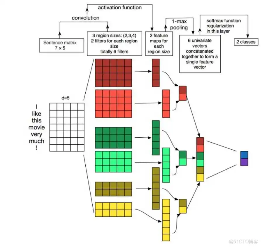 pytorch conv2d里的stride pytorch conv1d和conv2d的区别_Pytorch