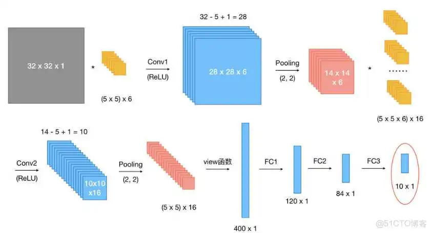 nn.Conv2d详细图解 pytorch conv2d里的stride pytorch conv1d和conv2d的区别_卷积_02