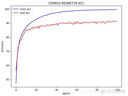 resnet模型参数如何设置 resnet18模型大小_resnet18_04