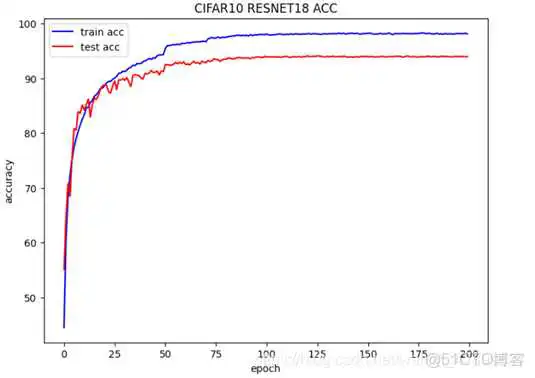 resnet模型参数如何设置 resnet18模型大小_深度学习_08