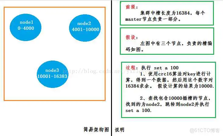 redis集群运维手册_redis集群搭建_02