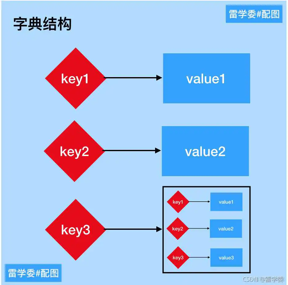 python dict中是否有某元素_python