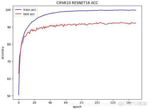 resnet模型参数如何设置 resnet18模型大小_深度学习_06