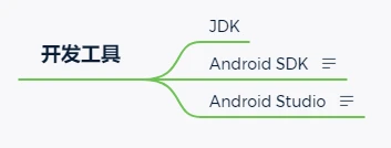 [外链图片转存失败,源站可能有防盗链机制,建议将图片保存下来直接上传(img-TXXPudrI-1582985139991)(android/3.jpg)]