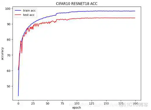 resnet模型参数如何设置 resnet18模型大小_resnet模型参数如何设置_11