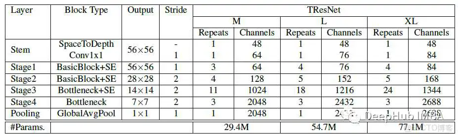 训练好的resnet50模型 resnet50效果_卷积_04