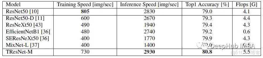 训练好的resnet50模型 resnet50效果_ide