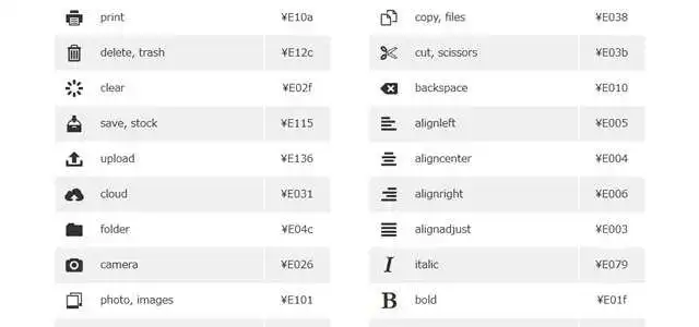 设计达人 - 网页图标字体以及使用教程