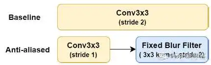 训练好的resnet50模型 resnet50效果_卷积_03