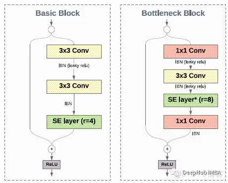 训练好的resnet50模型 resnet50效果_ide_05