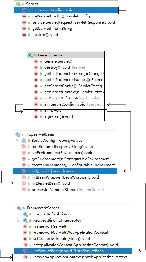SpringMVC笔记 一万字