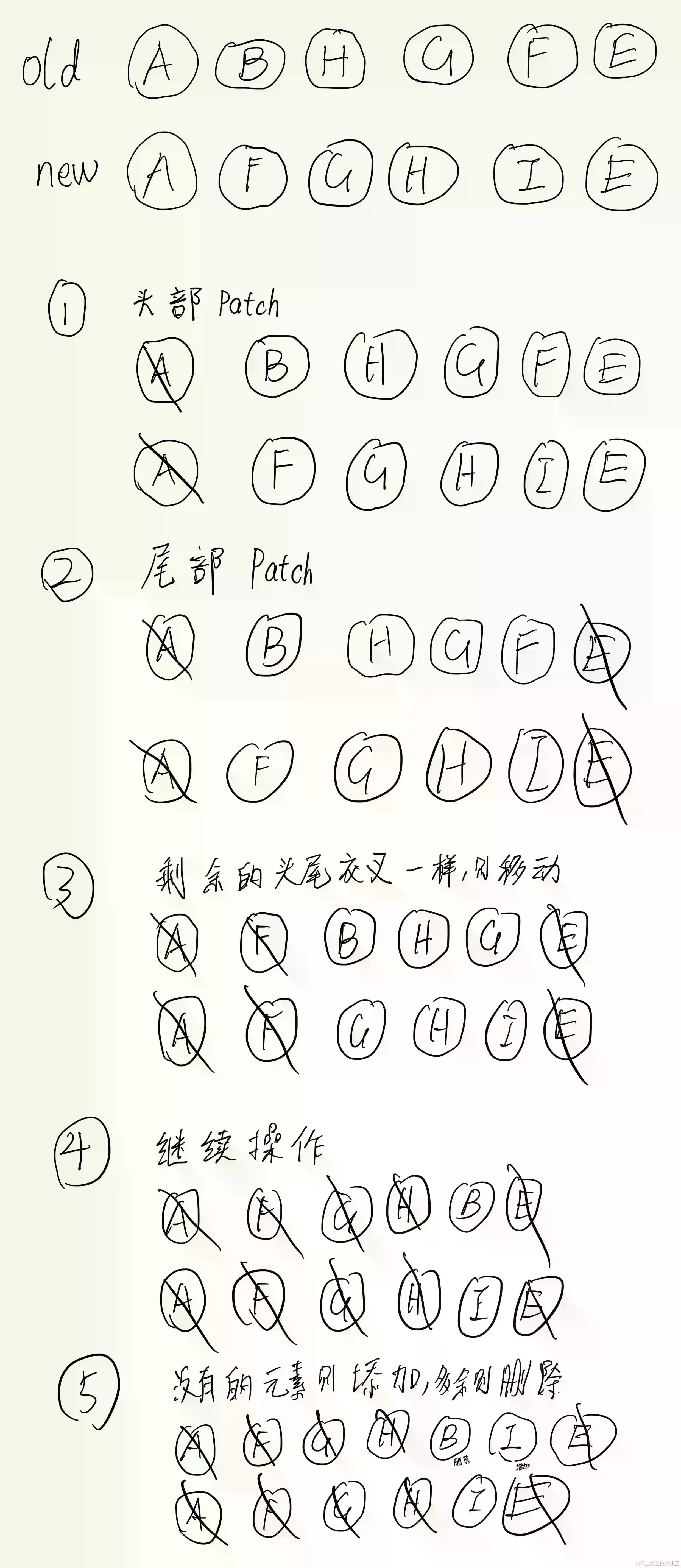 原始2个列表 7.jpg