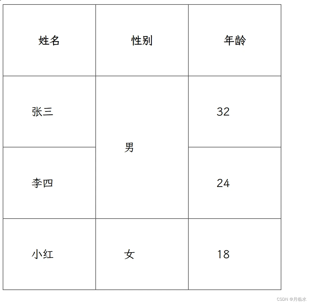 从0开始开发一个简单web界面的学习笔记(HTML类) 从0开始开发一个简单web界面的学习笔记(HTML类)