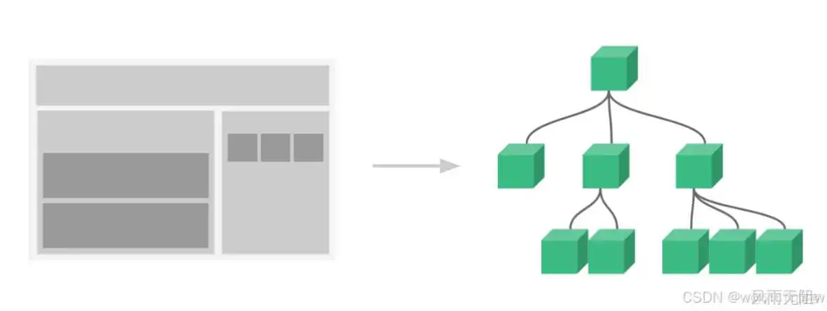 在这里插入图片描述 Vue3 学习笔记(十三)Vue组件详解_vue.js