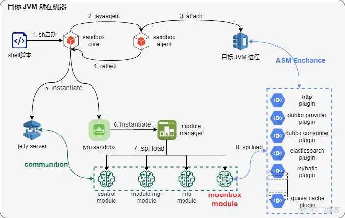 月光宝盒（vivo流量录制回放平台）正式对外开源_自动化测试_11