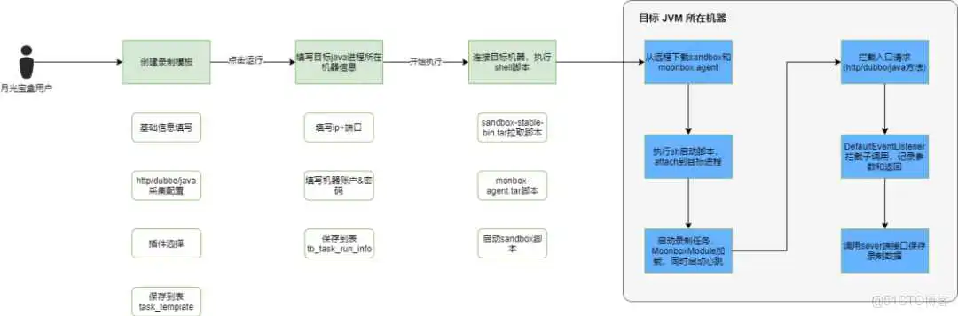 月光宝盒(vivo流量录制回放平台)正式对外开源_流量录制_08