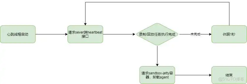月光宝盒（vivo流量录制回放平台）正式对外开源_流量录制_10