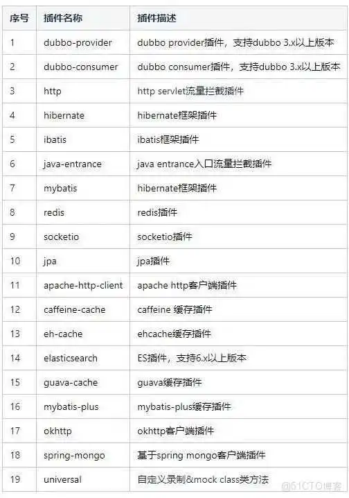 月光宝盒（vivo流量录制回放平台）正式对外开源_自动化测试_06