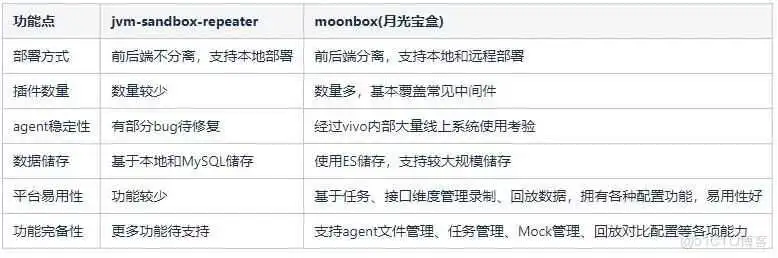 月光宝盒（vivo流量录制回放平台）正式对外开源_流量回放_12