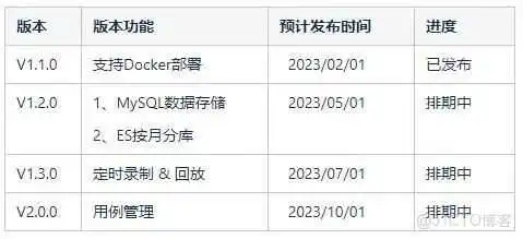 月光宝盒（vivo流量录制回放平台）正式对外开源_自动化测试_13