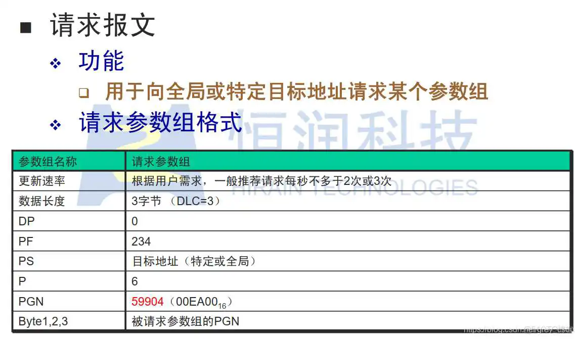 459_J1939请求报文格式分析与代码印证_CAN