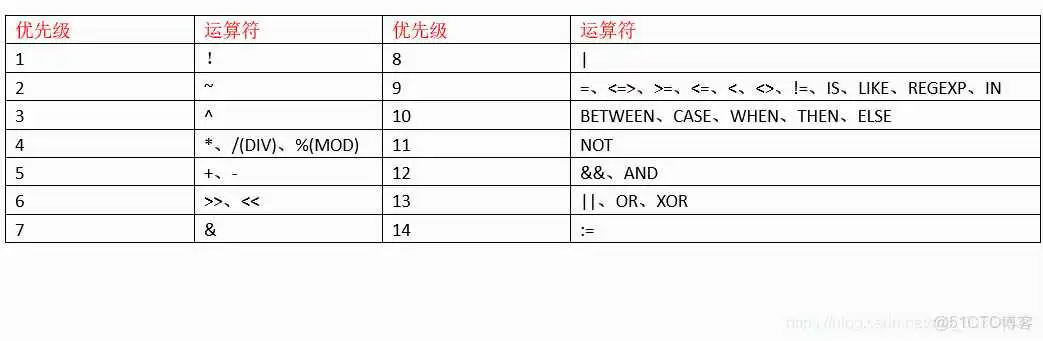 在这里插入图片描述 mysql 不声明排序时 输出的顺序_mysql