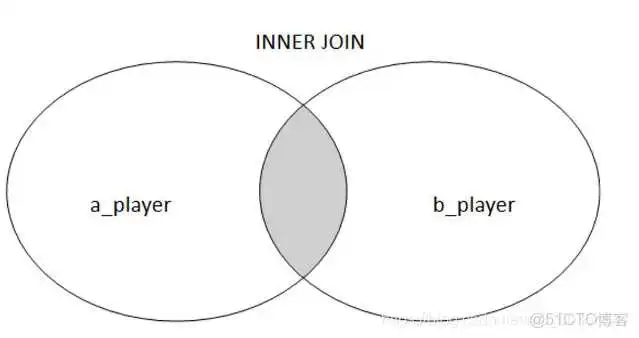 mysql 不声明排序时 输出的顺序_mysql 不声明排序时 输出的顺序_02